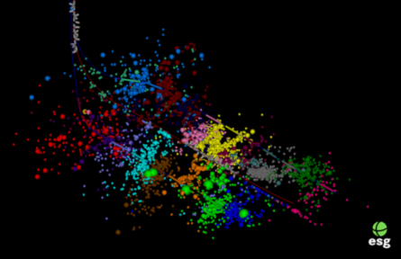 Example microseismic mapping for a dual-well horizontal hydraulic fracture project in the Marcellus shale.  Events are coloured by stage and scaled by event magnitude.Photo courtesy of ESG Solutions